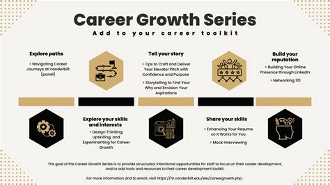 Career Growth