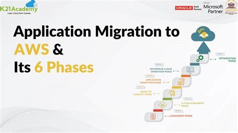 Cloud Migration Services